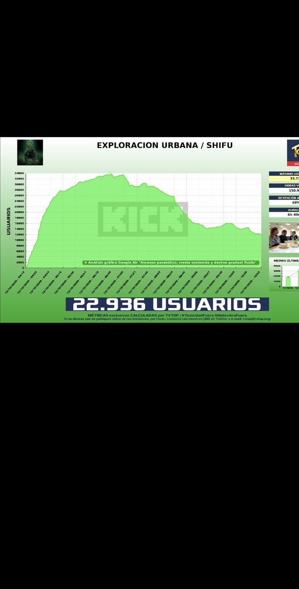 a_corral5's tweet photo. @Kalashnikovv_x @tvtop_es putaa gordo apaga rápido que ya se nos cayó el paquete🗣️🔥🤣 https://t.co/nF5nJsxsaJ
