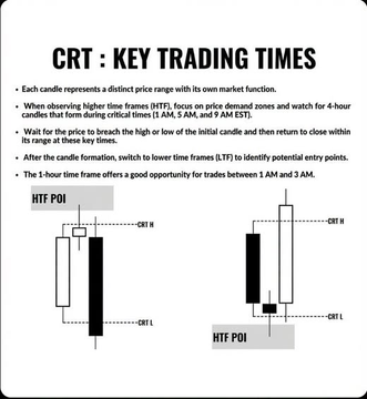 Almighty_Br1ght's tweet photo. Key Trading Times for CRT

Study now✍✍ https://t.co/z4sdyUb4c7
