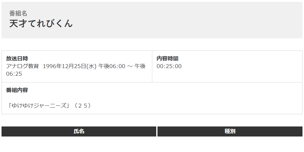 massme_ten's tweet photo. 1996年度 天才てれびくん
平成08年 1996年12月25日 水曜日 https://t.co/jIyhYOxPO6