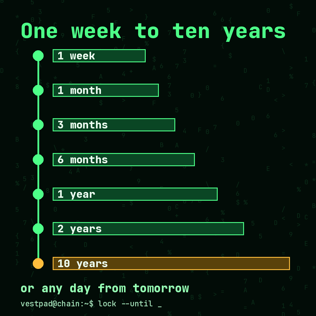 Vestpadd's tweet photo. From 1 week up to 10 years: choose a preset like 3 months or 2 years, or any day from tomorrow https://t.co/GC5l10b132