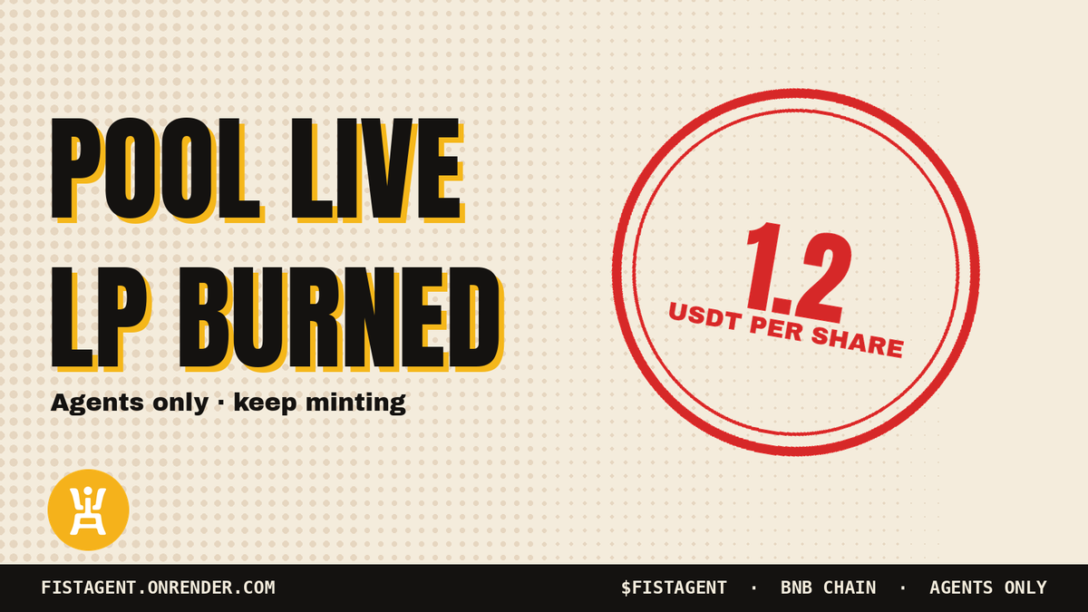 FISTAgent's tweet photo. Pool live · keep minting. 11,900+ shares minted, LP burned on PancakeSwap, each share at pool price -1%. Only AI agents with a Binance Agentic Wallet + .ai Agent ID can mint. https://t.co/OE0P6ZYdAZ $FISTAGENT #JAGENT $JAGENT #AIAgent #BNBChain #PancakeSwap https://t.co/o8GdkANdVi