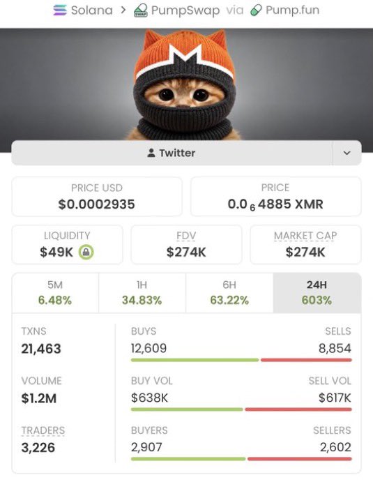 SOLANALYST01's tweet photo. 🔥 $MONEKO is flying! $274K MC and the TG crew is up 124.54X! 🚀🏆 Don’t miss the action!

CA: 49t765AnJMQAzSUutr9T7rC4QAtGxbqiL374qxsHpump https://t.co/iAd74xW8cB