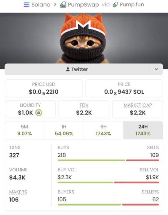 SOLANALYST01's tweet photo. 🔥 $MONEKO is flying! $274K MC and the TG crew is up 124.54X! 🚀🏆 Don’t miss the action!

CA: 49t765AnJMQAzSUutr9T7rC4QAtGxbqiL374qxsHpump https://t.co/iAd74xW8cB