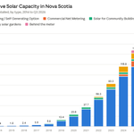 Photo by Solar Nova Scotia (@SolarNS)