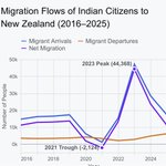 Photo by NZF's fiscal plan has hoofed it. (@Coltheman1)