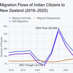 Photo by NZF's fiscal plan has hoofed it. (@Coltheman1)