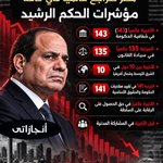Photo by dr.Mohamed ... المعتقلين يا رب (@Moha987Moha)