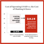 Photo by Senate Foreign Relations Committee (@SFRCdems)