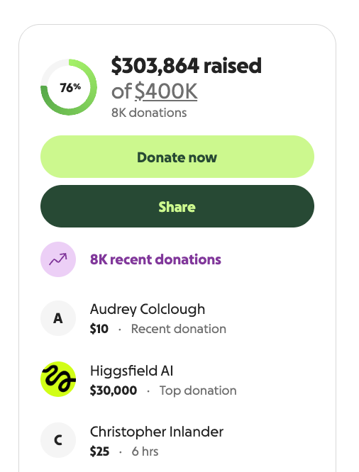 ExxAlerts's tweet photo. ALERT: Over $300,000 has been raised for the Red Baron worker who was harassed by an Instagram influencer, with one donor giving $30,000. https://t.co/y9Y4cBTLlH