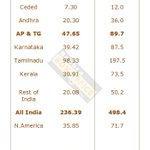 Photo by AndhraBoxOffice.Com (@AndhraBoxOffice)