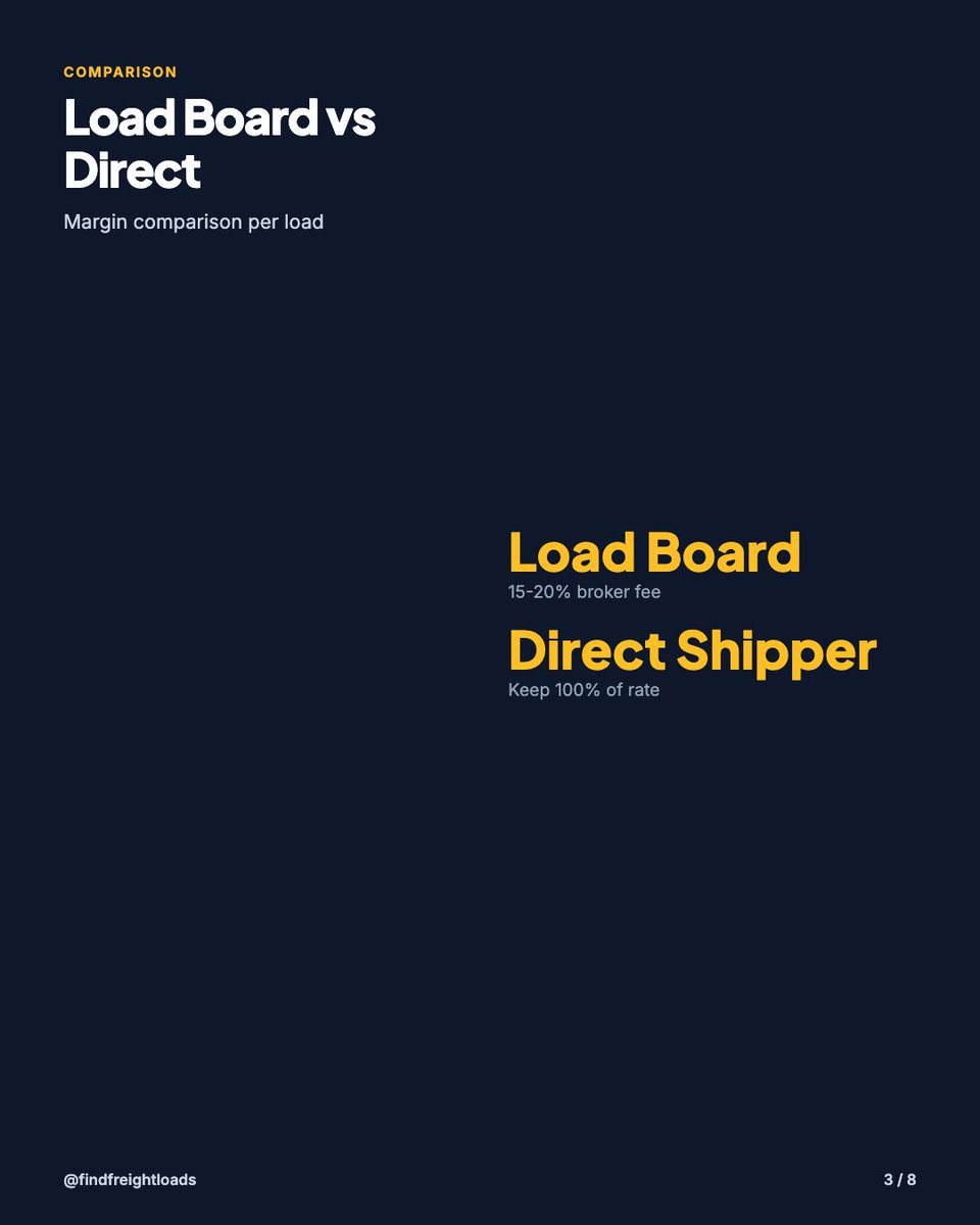 RightNowLoad's tweet photo. How Top Carriers Get Loads Without Load Boards https://t.co/AglFh919bk