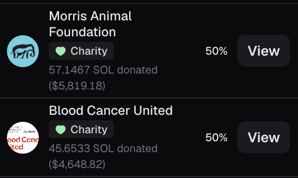 RIPTuckersol's tweet photo. Lets Go!!!! Tucker community has contributed more than 10% of the Morris Animal Foundation goal!!! @leap_xyz @a1lon9 @Pumpfun @donatedotgg 

solana:677RzFgXjLpApyHAtzjd9sTjiJNGCxrRVvYb1TwWp5qJ https://t.co/gyRsZkcqxV