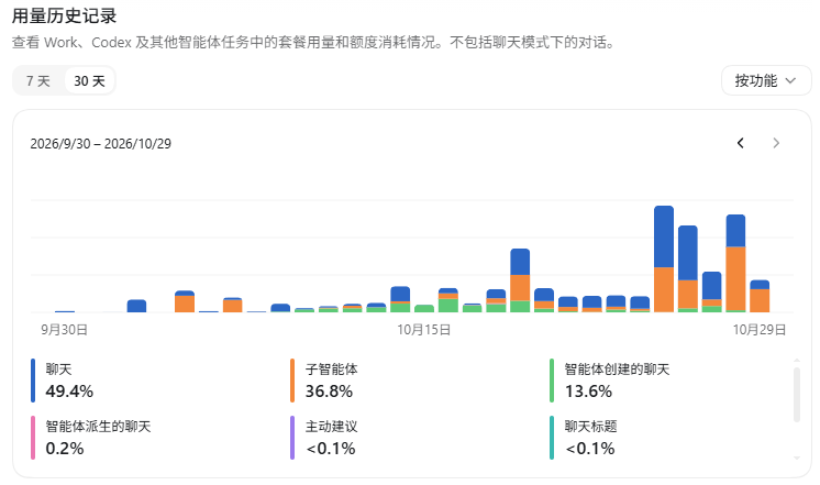 lim_treK's tweet photo. @RJasonHA 除了国庆出国玩的几天没怎么用之外。最近这阵子不是tibo重置吗？我直接当别人老婆一样站起来蹬 https://t.co/L7aGPbDDCy