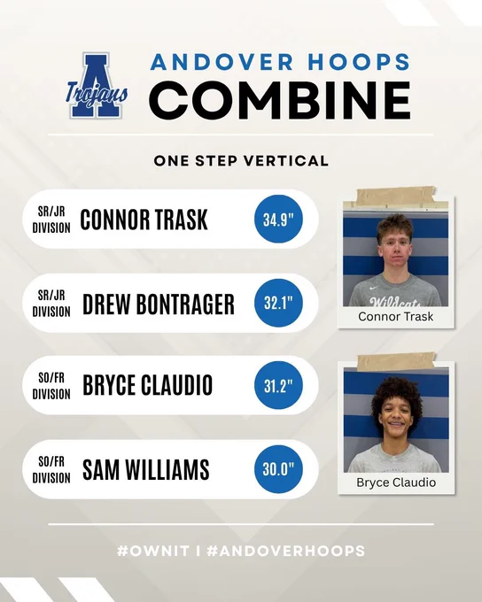 Image from 𝘼𝙣𝙙𝙤𝙫𝙚𝙧 𝘽𝙤𝙮𝙨 𝘽𝙖𝙨𝙠𝙚𝙩𝙗𝙖𝙡𝙡 (@AndoverHoops)