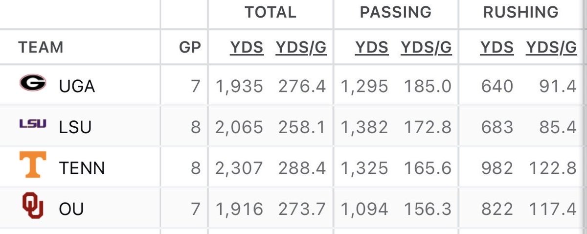Heisminchey's tweet photo. @mpk45sp Sorry I was mistaken, barely better than Ou but worse than lsu https://t.co/yYbVyrmfOz