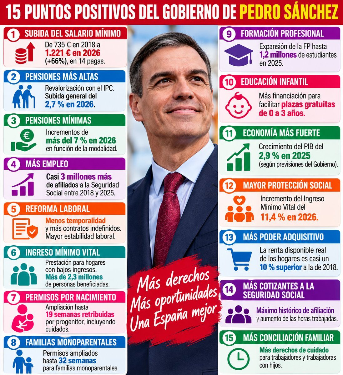 AntiteTiteSis's tweet photo. #VotaPSOE 
#29NvotaPSOE 

#PedroSánchez 

El mejor Presidente de la democracia. https://t.co/aVNybGl59V