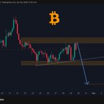 Photo by Coin Signals (@CoinSignals_)