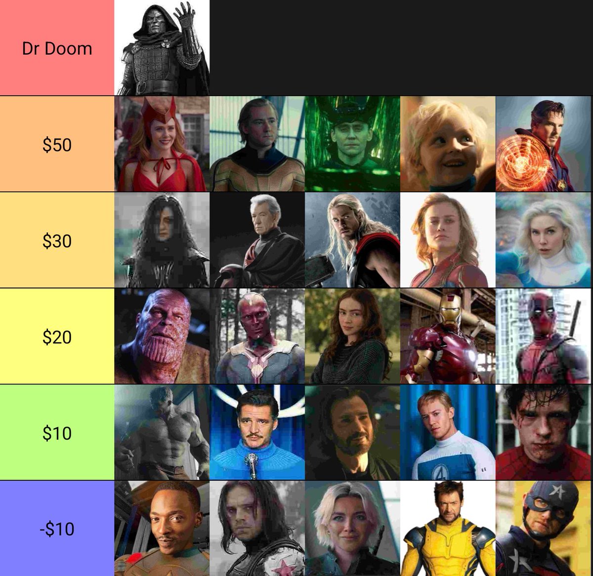 nastik_bhai's tweet photo. You have $100 to build a team capable of defeating Doctor Doom

Choose one hero from each row. Who are you choosing? https://t.co/DN26kb6AF7
