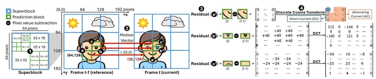 Ronald_vanLoon's tweet photo. #AI deepfakes are getting more realistic. Scientists developed a better way to spot them
by Scott Franz @TechXplore_com
Learn more: https://t.co/BoOleA4ugr
#Cybersecurity #ArtificialIntelligence #MachineLearning #GenerativeAI https://t.co/8V2bHJBCv3