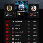 Photo by FACEIT CS2 (@FACEITcs)