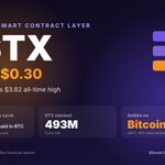 Photo by Bitcoin Labz (@BitcoinLabz)