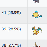 Photo by VGC Data (@VGCdata)