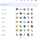 Photo by VGC Data (@VGCdata)