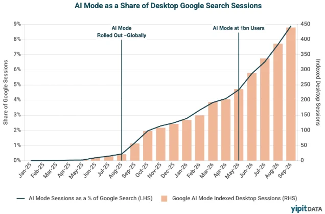 Image from YipitData (@yipitdata)