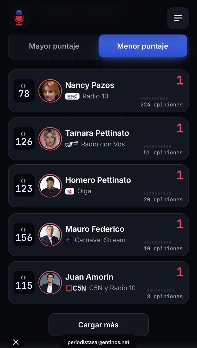 juanif17's tweet photo. 👉Stereo Hodler en un par de semanas ya hizo mas por la transparencia del sistema que toda la Coalicion Civica en toda su historia

@StereoHodler 

Change my mind https://t.co/gGo5oYzIlc