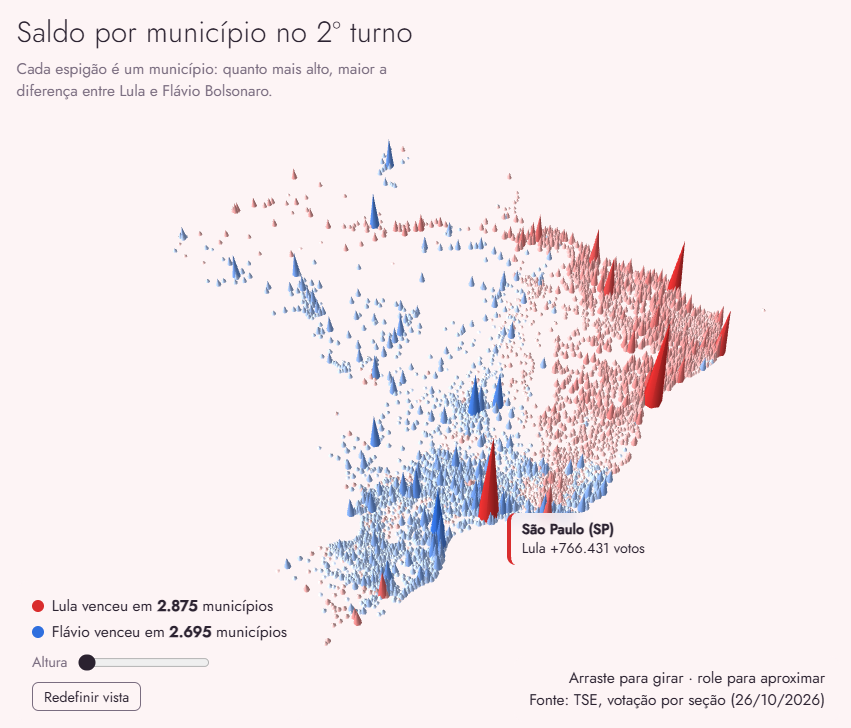 charlesnisz's tweet photo. Esse mapa é ainda mais legal do que o mapa que eu postei mais cedo. Veja como as vantagens pró-Lula são muito significativas

1 - São Paulo, Salvador e Fortaleza MONSTRUOSAS
2 - Flávio restrito ao Sul e bolsões do agro no resto do país
3 - O bolsonarismo é bem menor do que eles acham