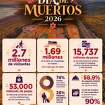 Photo by SECTUR México (@SECTUR_mx)