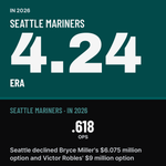 Photo by Wire Report MLB (@WireReportMLB)
