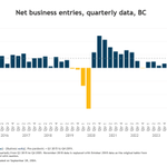 Photo by CFIB - British Columbia (@cfibBC)