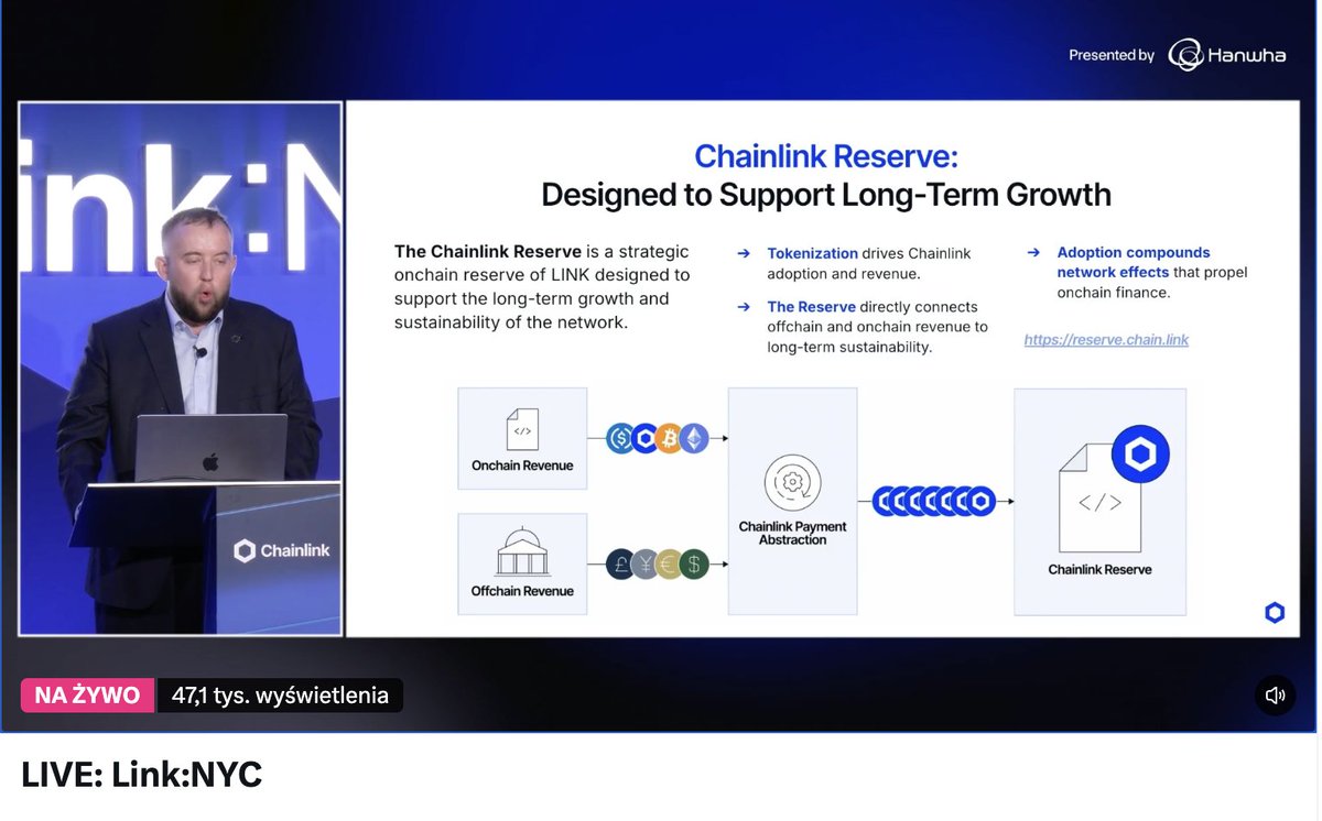 MaciejTomczyk3's tweet photo. Trwa konferencja LINK: NYC 
Dziś liderzy z DTCC, Swift, ICE, Fidelity, BlackRock, Bank of America i wielu innych zajmują centralne miejsce na scenie na Link:NYC, aby omówić, jak globalne finanse przechodzą na blockchain.

Sergey Nazarov wyjaśnił, jak rozwój Chainlink ma przekładać się na realną wartość dla tokena ethereum:0x514910771af9ca656af840dff83e8264ecf986ca .

Im więcej firm i instytucji korzysta z rozwiązań Chainlink, tym większe mogą być przychody sieci. Część tych środków ma wracać do ekosystemu poprzez Chainlink Reserve, który skupuje tokeny LINK z rynku.

LINK pełni kilka kluczowych funkcji:

🔹 Wspiera bezpieczeństwo sieci poprzez staking.

🔹 Pomaga zabezpieczać sieć dzięki mechanizmom związanym z operatorami węzłów (NOP).

🔹 Służy do opłacania usług Chainlink, również przez użytkowników z tradycyjnego sektora finansowego.

Najważniejszy przekaz Sergeya? 
Chainlink nie ma rozwijać się po to, by zwiększać wartość jakiejś firmy czy jej akcji. LINK ma znajdować się w centrum całego ekosystemu.

W praktyce oznacza to, że wraz z adopcją Chainlink rośnie znaczenie pytania, czy większe wykorzystanie sieci przełoży się na większy popyt na LINK i jego długoterminową wartość.

Zrobimy większe podsumowanie tej konfy na YT! 
A tym czasem zapraszam na najnowszy materiał na YT, warto zobaczyć. 
Link w komnetarzu!