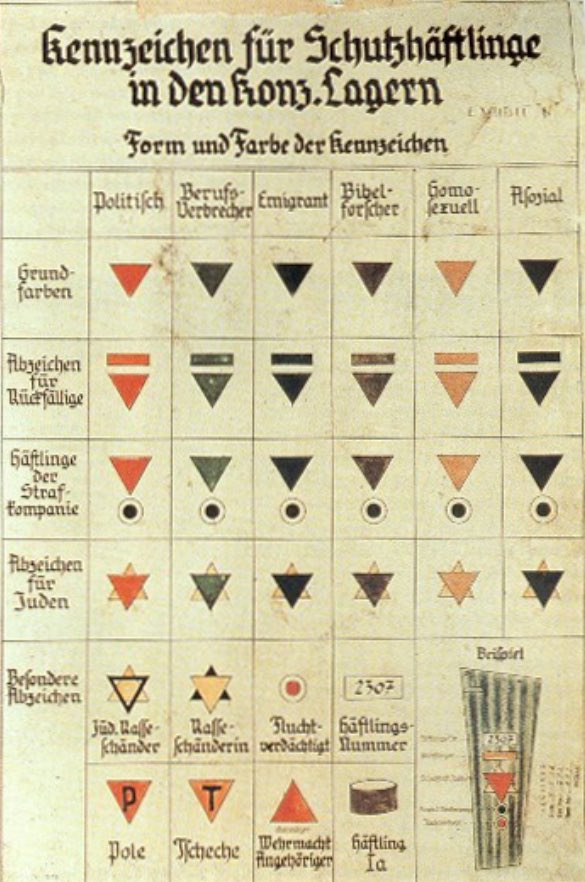 AZETY___'s tweet photo. @Citi_Zen_N @TFC_XXX Dcp voilà les insignes des prisonniers à auschwitz, tableau fait par les SS (je le laisse en allemand tu dois savoir lire vue tes idées de FDP) https://t.co/XFsyhI0ALT