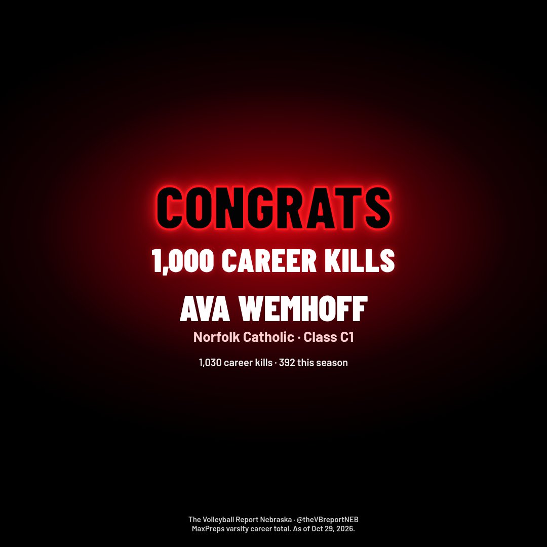 theVBreportNEB's tweet photo. Congrats · 1,000 career kills.
Ava Wemhoff, Norfolk Catholic.
@LadyKnightVBALL
#nebvb #theVBreportNEB https://t.co/s4ITSxsnoY