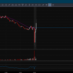 Photo by Trader Z (@TraderZ)