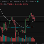 Photo by Trader Maxey (@trader_maxey)