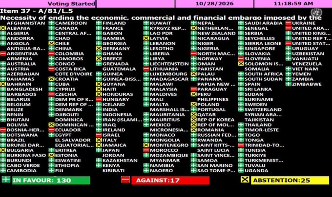 Jueshengshenlan's tweet photo. 美国佬假惺惺地为古巴人民争取自由.
但事实上，美国刚对联合国“要求美国取消对古制裁”的决议投了反对票.
和美国一起反对的，只有以色列等极少数国家。
长期的封锁禁运，导致了古巴的贫困.
譬如,古巴医生的月薪只有30-50美元,而这个数值在美国是2万美元起.
这是对古巴人民的犯罪，只因他们不愿屈服😡

美国人不能选择性地定义自由，更不能以自由之名，把古巴变成一间大型露天监狱。
虽然，他现在仍在努力这样做。
但我们相信，帝国独裁的牢笼，无法阻挡橄榄枝自由的生长。
公正，终将在拉丁美洲到来！💪🇨🇺🇧🇷