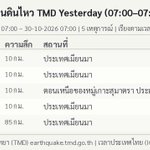 Photo by รายงานแผ่นดินไหว (@THQuake)