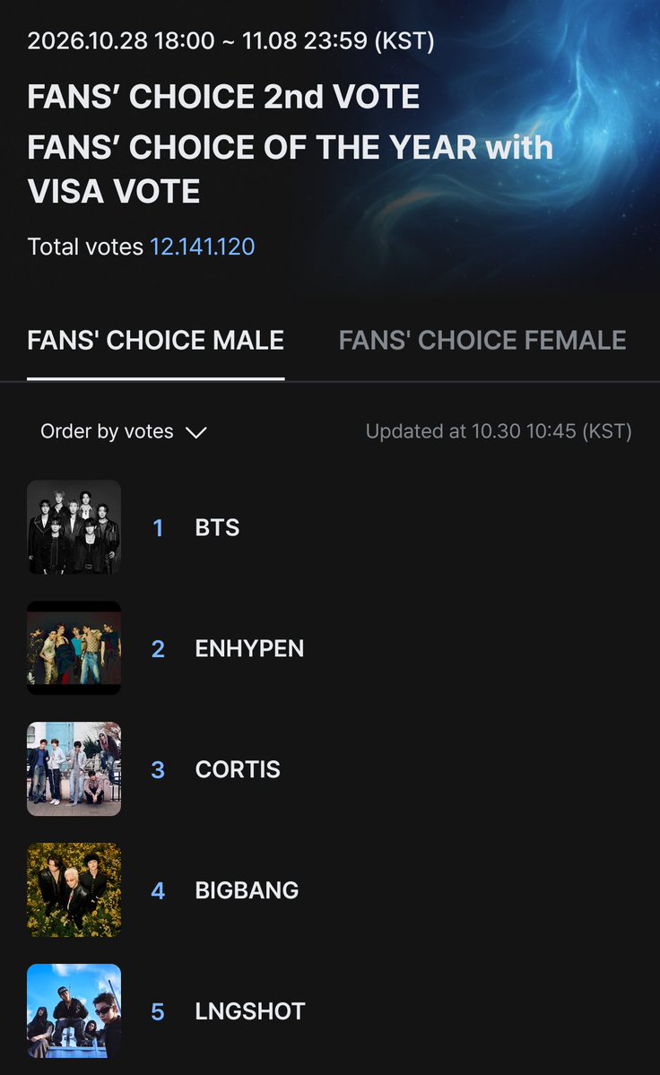 telvkoo_'s tweet photo. Ditinggal kerja dulu ya, betah2 diatas jgn turun lagi

semangat army 🫂 https://t.co/o7DEnRdaaA