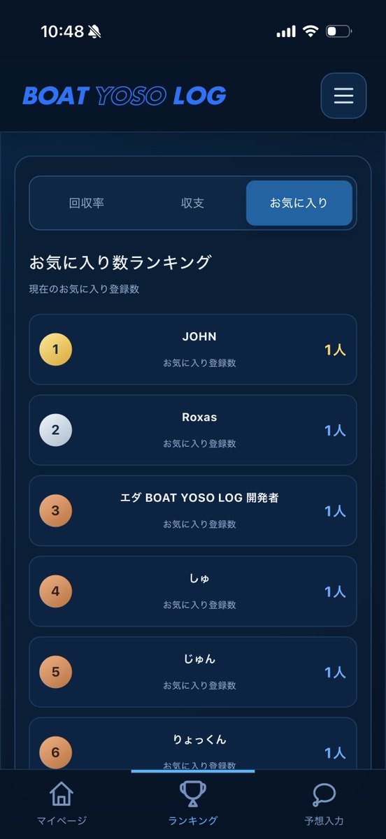 eda191208's tweet photo. ボートレースのWebアプリをリリースしました！  

主な機能 
・予想を記録 
・結果、収支を管理 
・予想を公開、共有 
・ユーザーお気に入り  

ご使用いただき、感想やご意見いただけますと嬉しいです🙇‍♂️ 

 🔗 https://t.co/UMOoDNkjnH

#個人開発 #個人開発者と繋がりたい  #ボートレース #競艇 https://t.co/mYvtFrYAqT