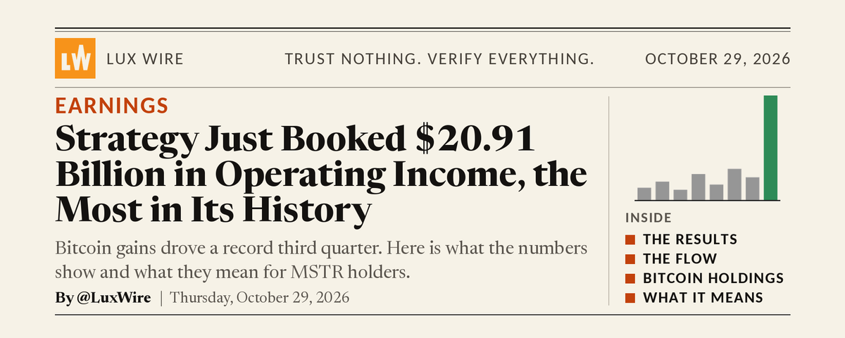 Strategy Just Booked $20.91 Billion in Operating Income, the Most in Its History