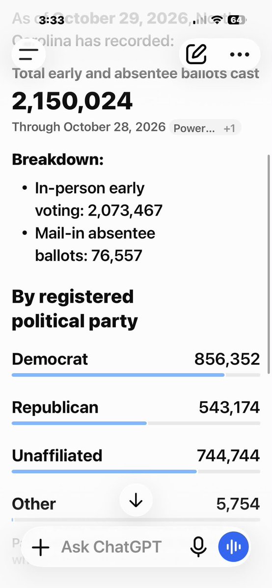 JamesHu27192912's tweet photo. So far in North Carolina the count of early voters are at an appalling level! NC is turning Blue an I blame all you idiots who don’t think this isn’t important! Get off your ass and go vote!
#voteredbecauseyourlifedependsonit
#VoteBlueToSaveAmerica
#VoteRedNC
#GoVoteToday https://t.co/4KZkEPr9n9