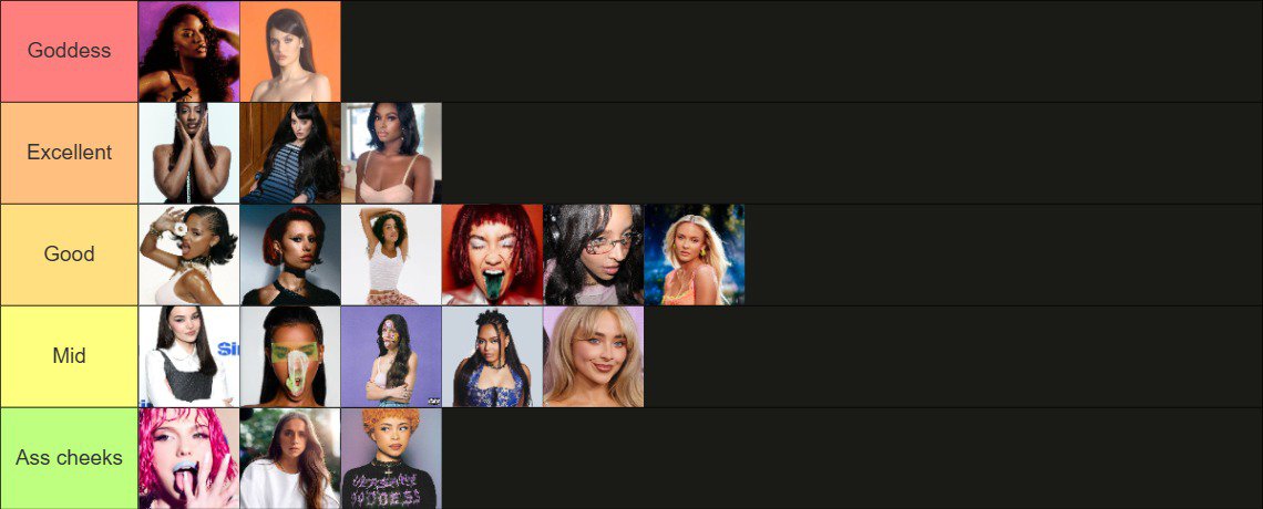 chvkwu_'s tweet photo. Since everyone's making one, here's my tier list for best gen z vocalists (female category) https://t.co/86seN5cYhP