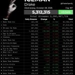 Photo by Drake Spotify Data (@DrakeSpotify)