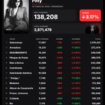 Photo by Spotify Metrics (@SpotifyMetrics)