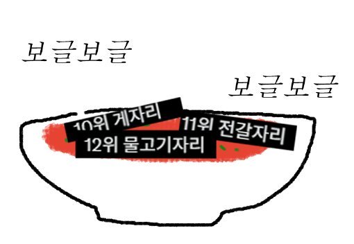 Pinua_pini's tweet photo. 팀 해물탕 나락감 https://t.co/aQyI4jhQsa