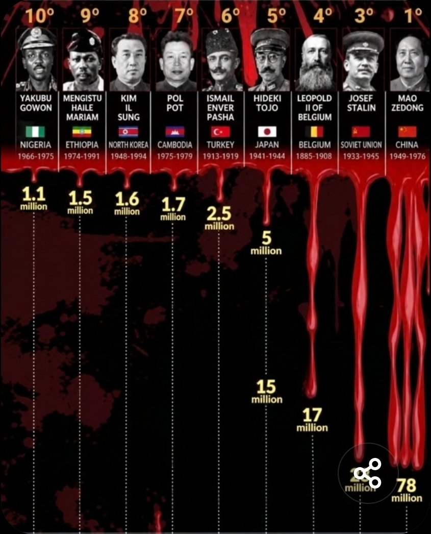 CarlosRubnRodr9's tweet photo. @djmth1010 Putin is a leftist figure who seeks to resurrect the USSR This criminal who governs according to Stalin style socialism, allies himself with other communists and terrorists disguised as Muslims to destroy Europe and the West  And Trump assists him, acting as a silent agent. https://t.co/WLbq6ljSjw