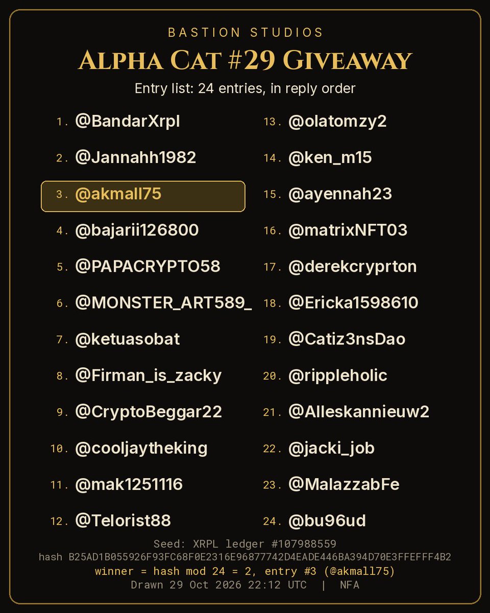 BastionStudios's tweet photo. Alpha Cat #29 giveaway winner 🦁 24 entries, one spin of the wheel. Congrats @akmall75! 🎉 Transfer offer sent, accept it in Xaman or on https://t.co/CqOBSHC2Zu. Video + entry list below.

NFA https://t.co/XAbPJp8unj
